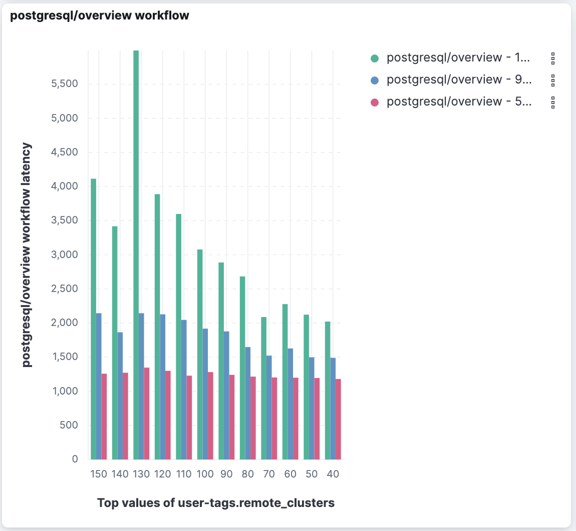 bar-graph-postgresql