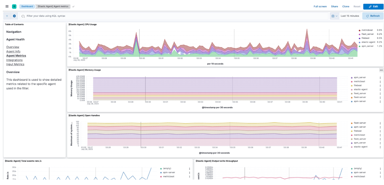 Getting started with the Elastic Stack and Docker Compose Part 2