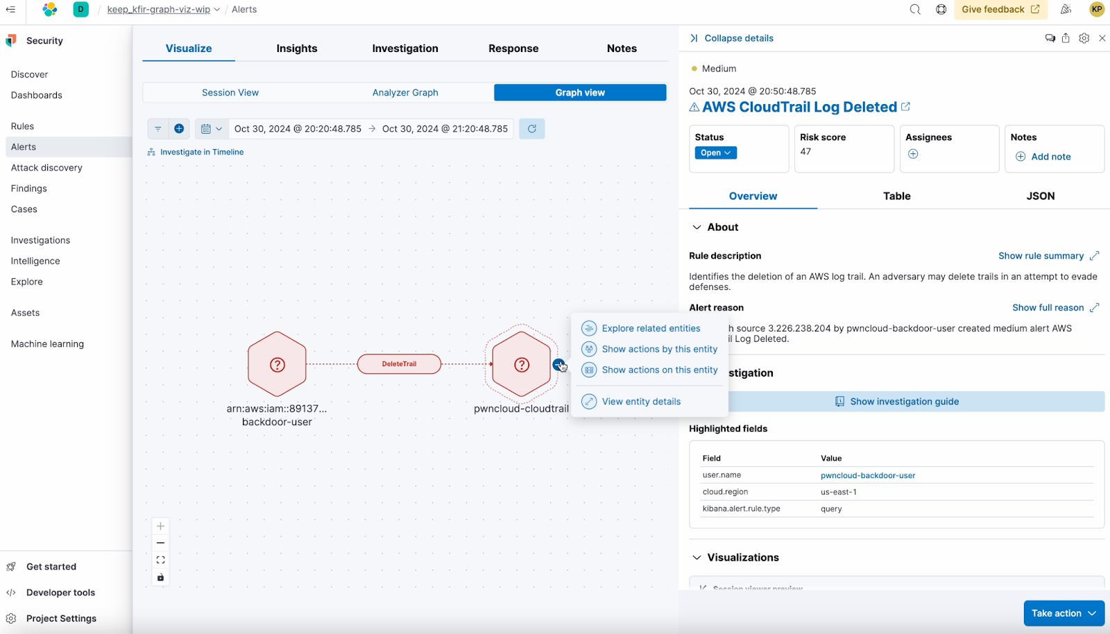 visualizing user activity 