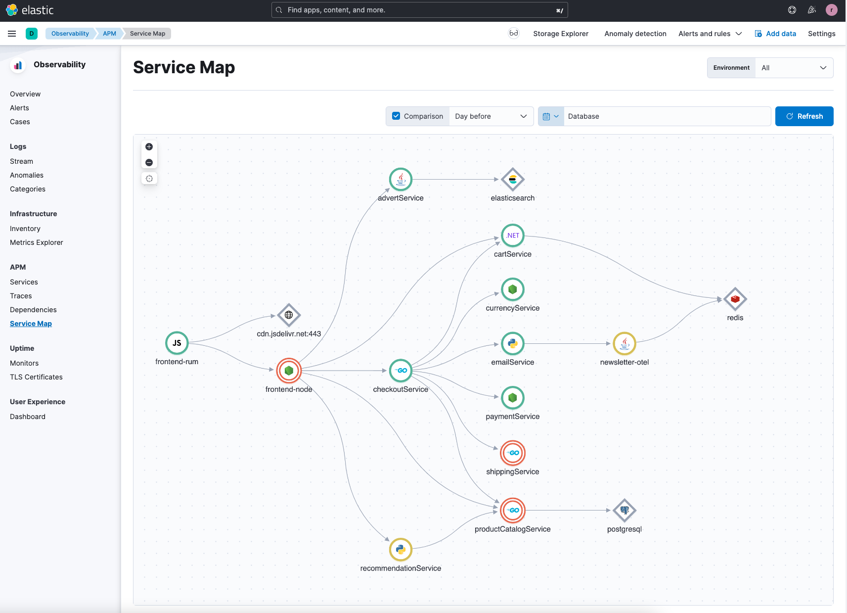 observability service map