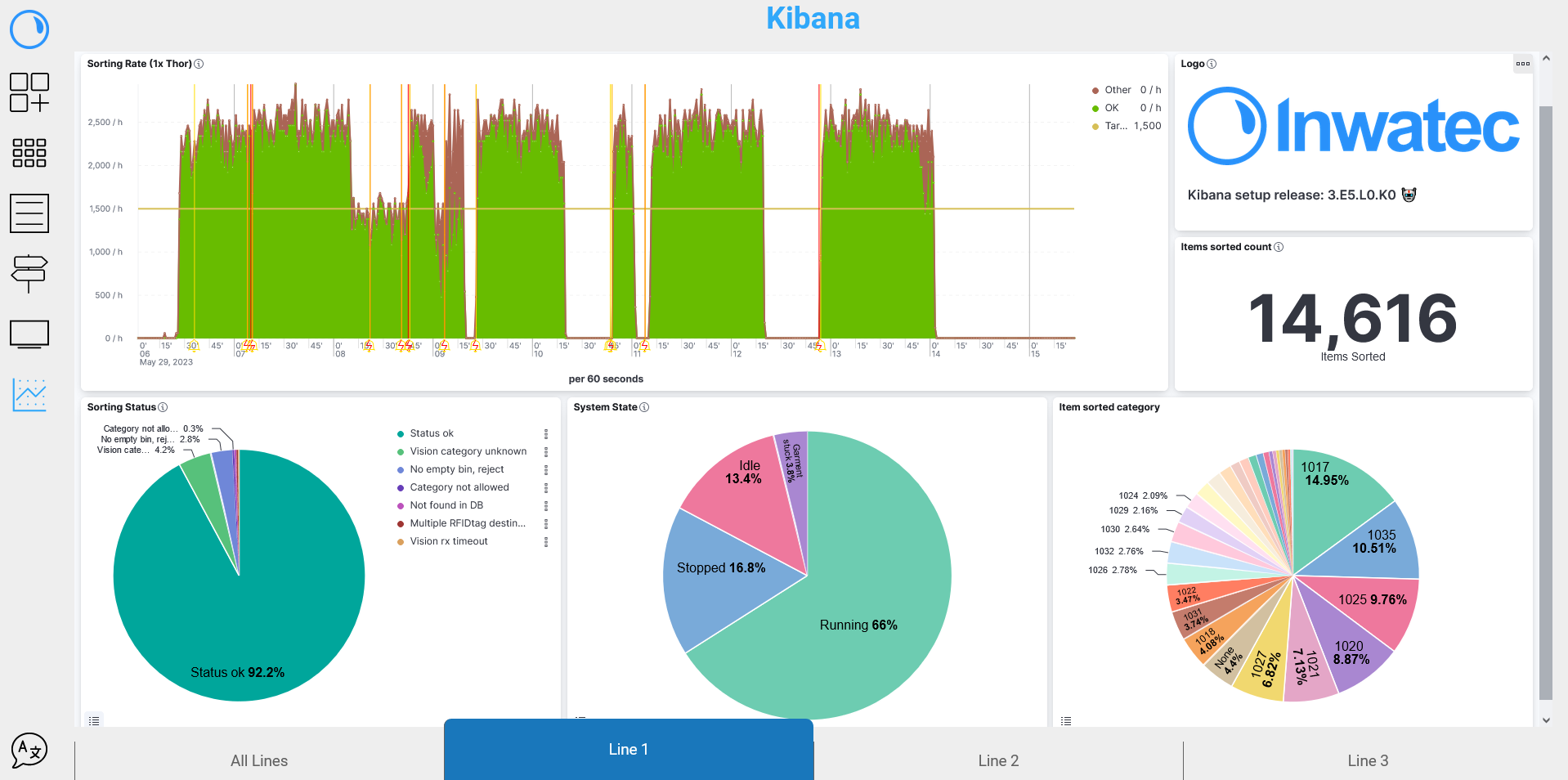 inwatec kibana