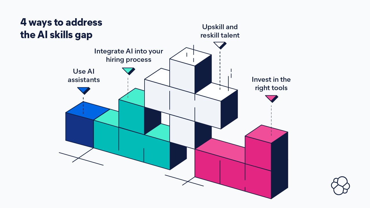 4 ways to address the AI skills gap