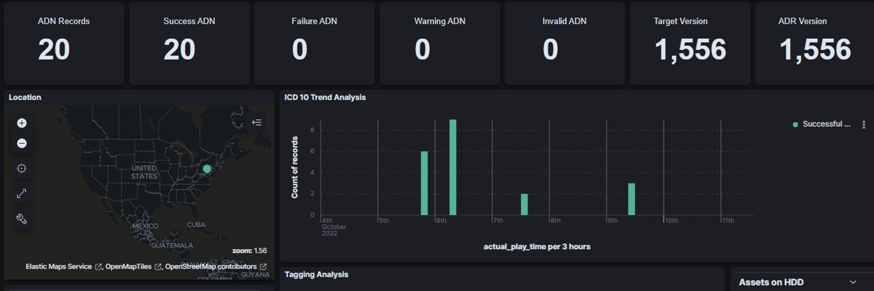 Example of Elastic dashboard that DISH Media uses for data insights