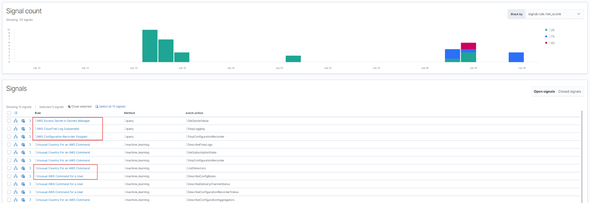 Figure 5 - Viewing the detection alerts in Elastic Security
