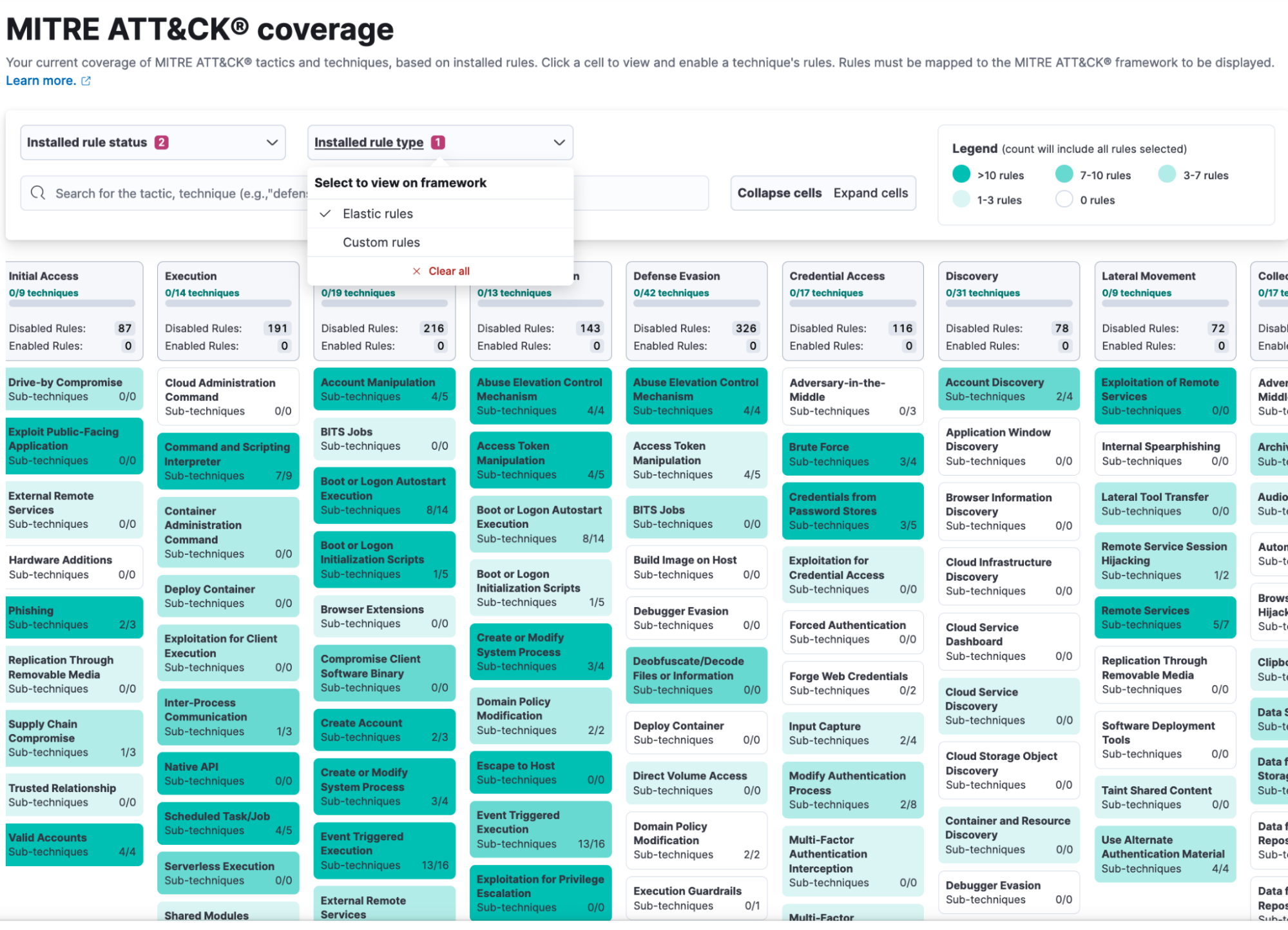 Figure 17. MITRE ATT&CK coverage overview