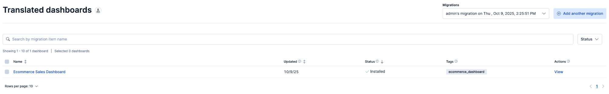 translated dashboards