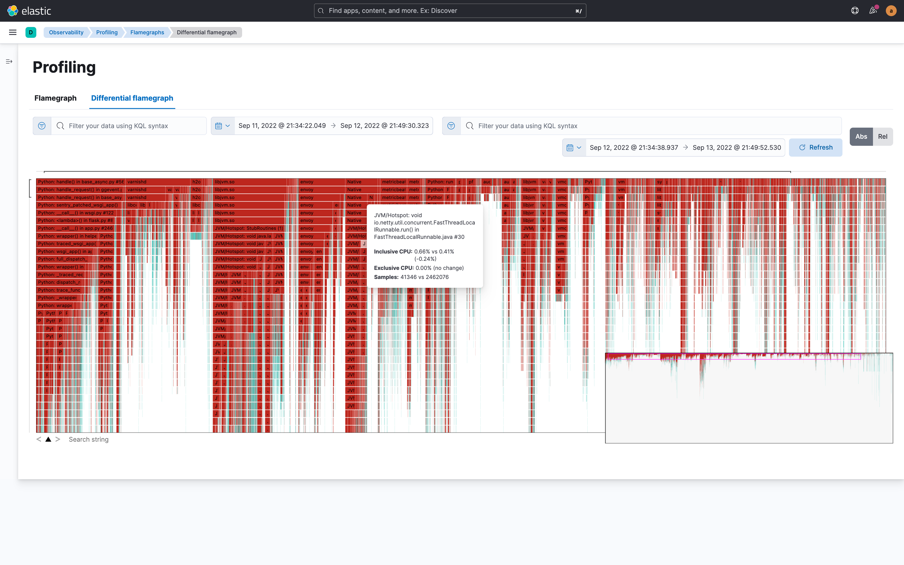 Visualizations like this differential flamegraph can help DevOps teams quickly identify regressions between different versions of an application.