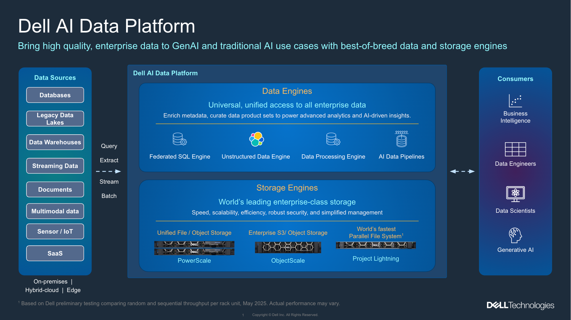 dell ai data platform