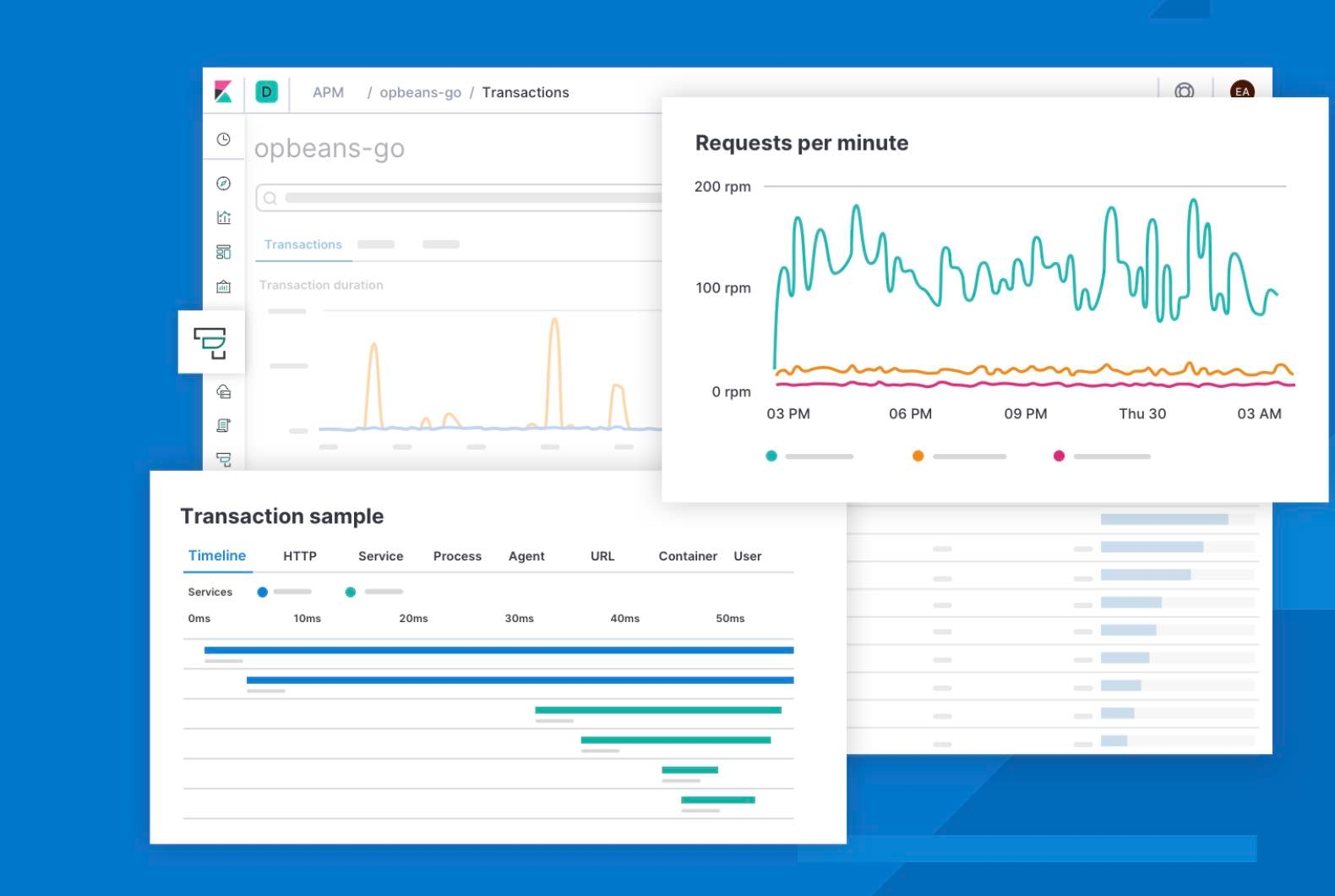 Présentation d'Elastic APM lors de la transition vers le cloud natif