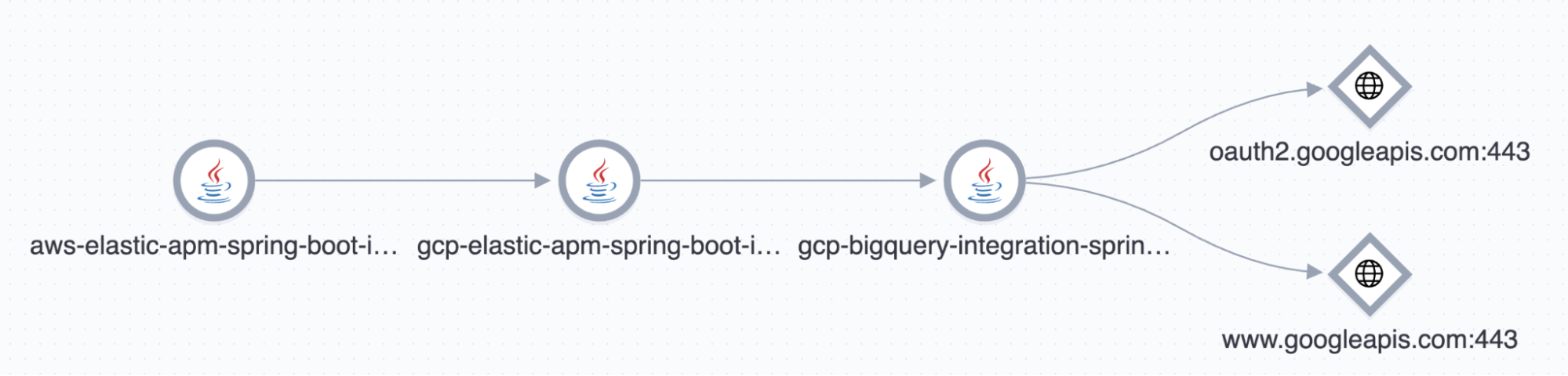 aws elastic apm spring boot