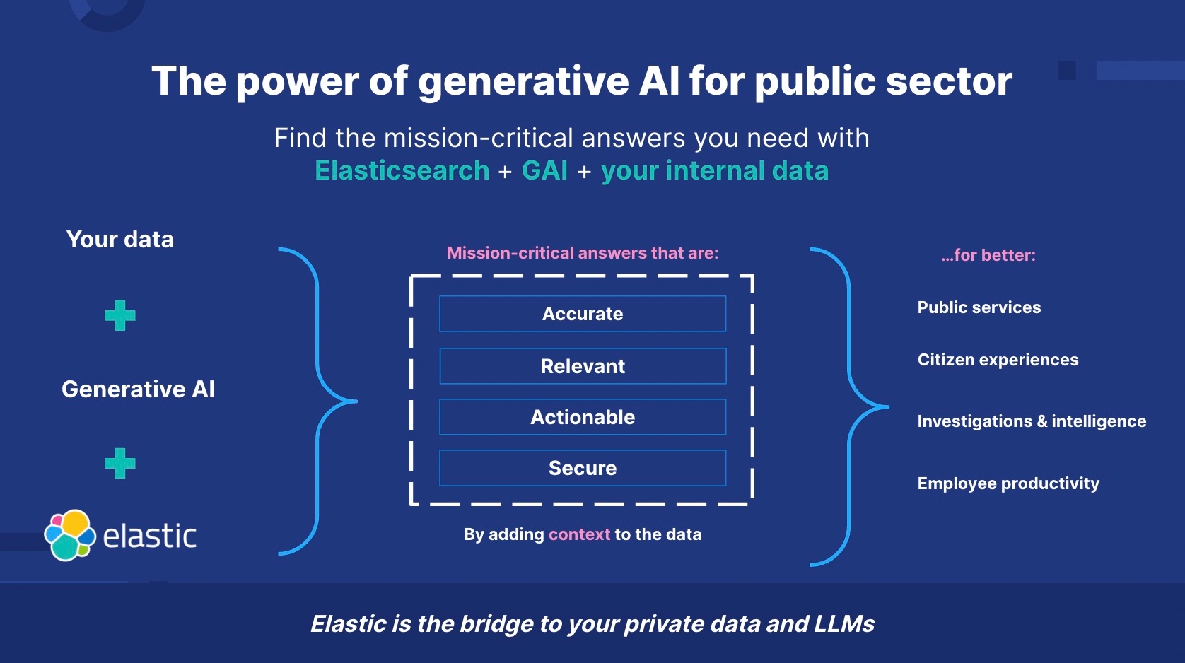 The power of generative AI for government and public sector