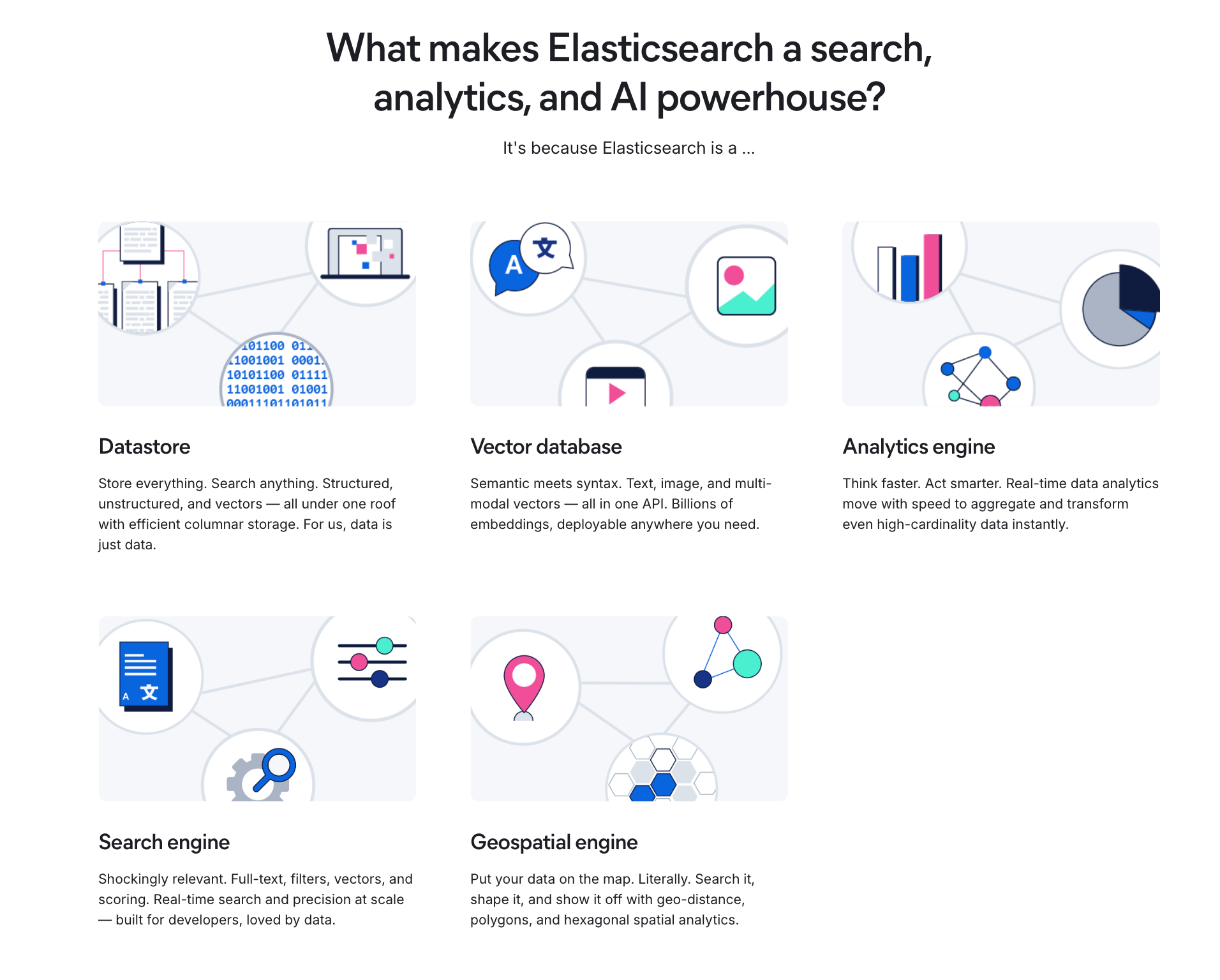 What makes elasticsearch a search, analytics, and AI powerhouse? Datastore; vector database; analytics engine; search engine; and geospatial engine
