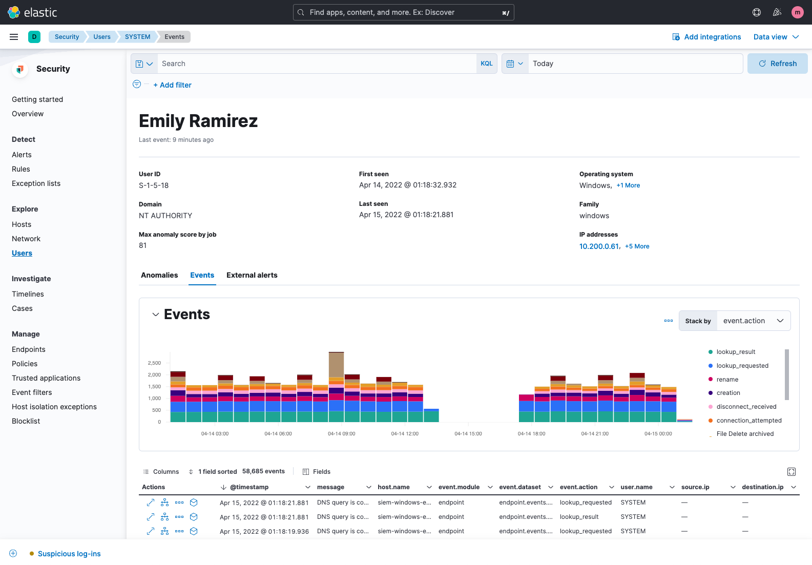 User detail view on Elastic Security