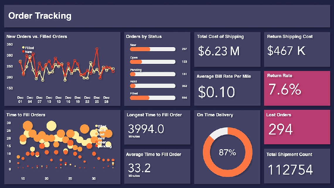 Hosted Elasticsearch Service on Microsoft Azure | Elastic Cloud