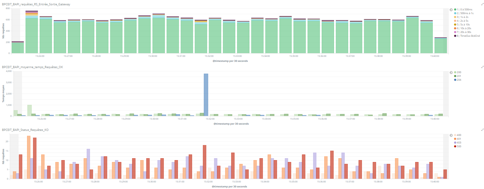 Dashboard examples