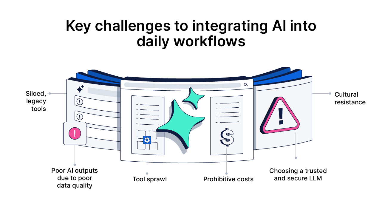 Key challenges of integrating AI into workflows