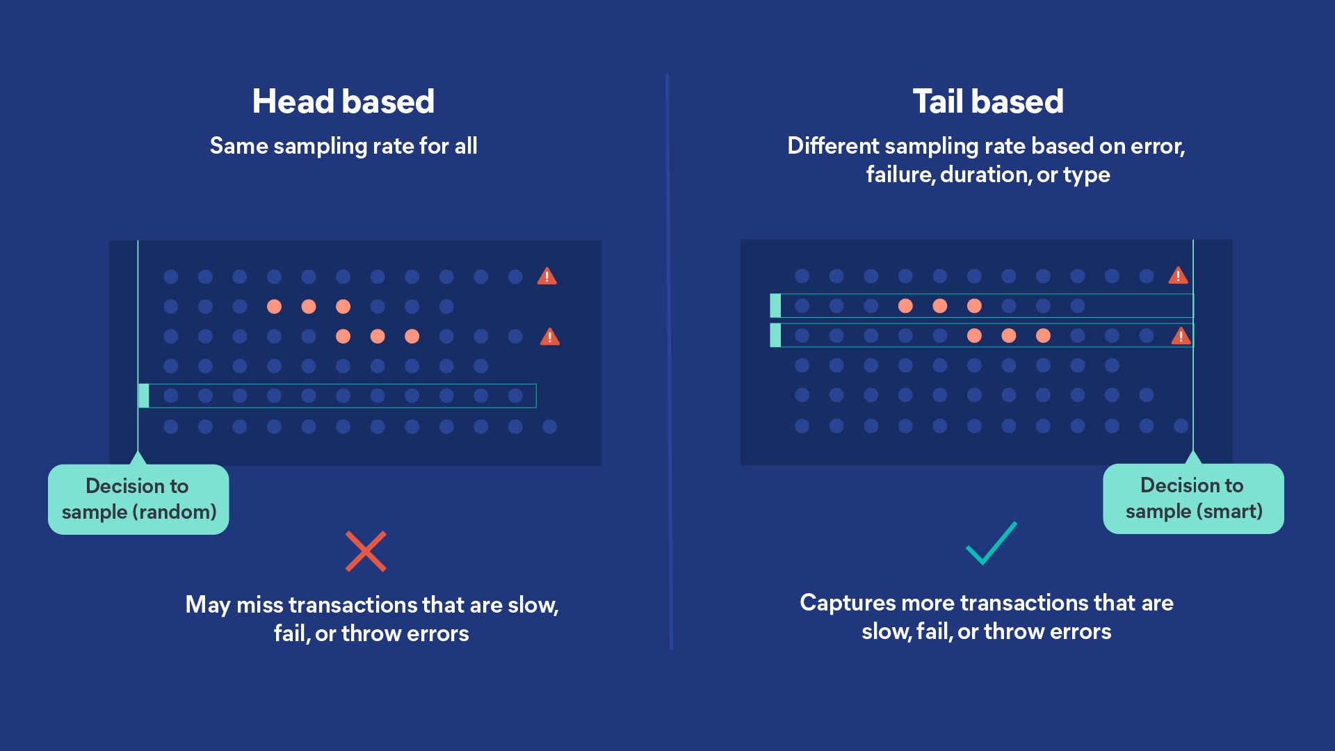 Elastic Observability 8.2 Tail based sampling plus more