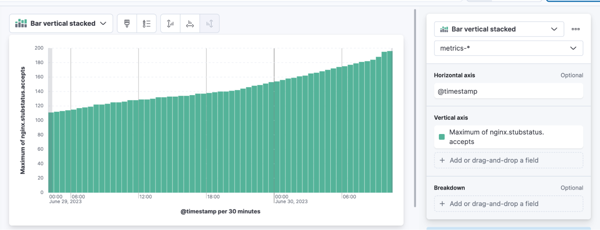 Maximum of counter field nginx.stubstatus.accepts visualized using Lens