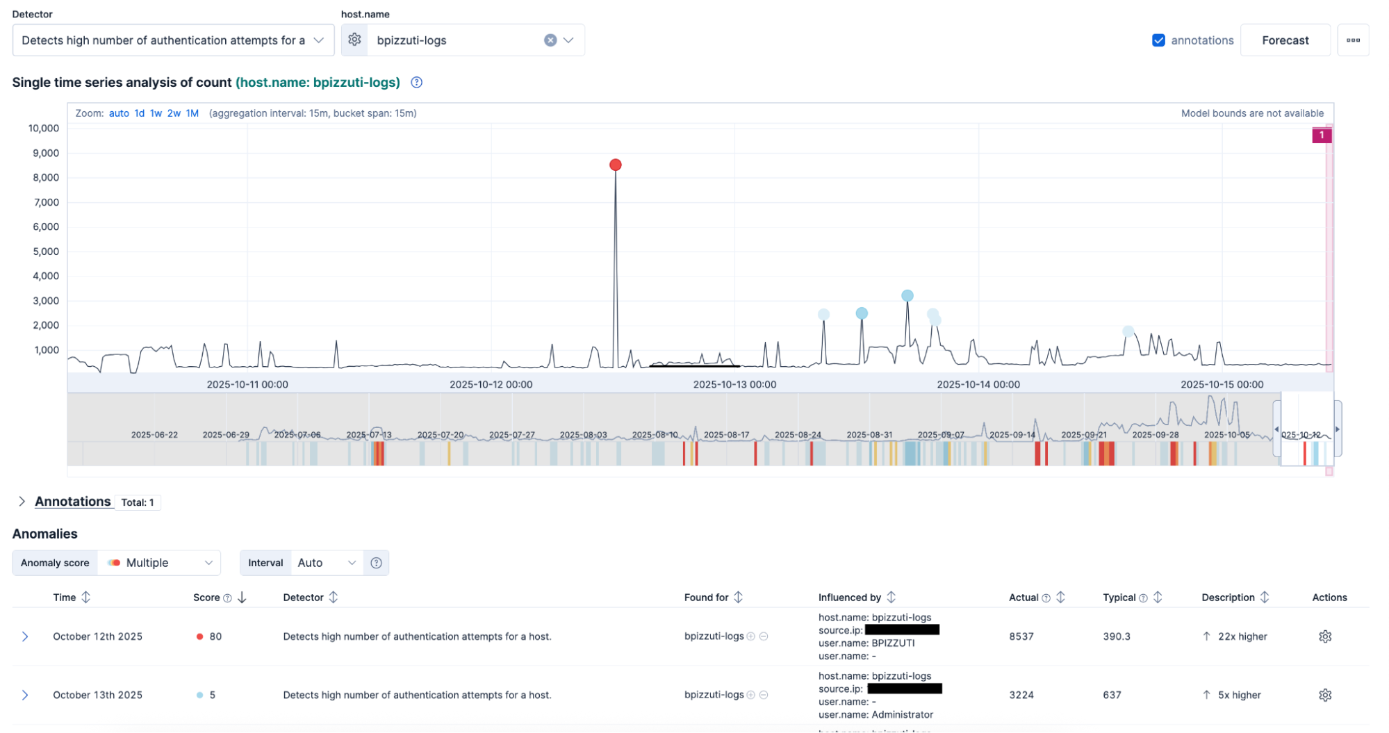 ML flags unusual logins