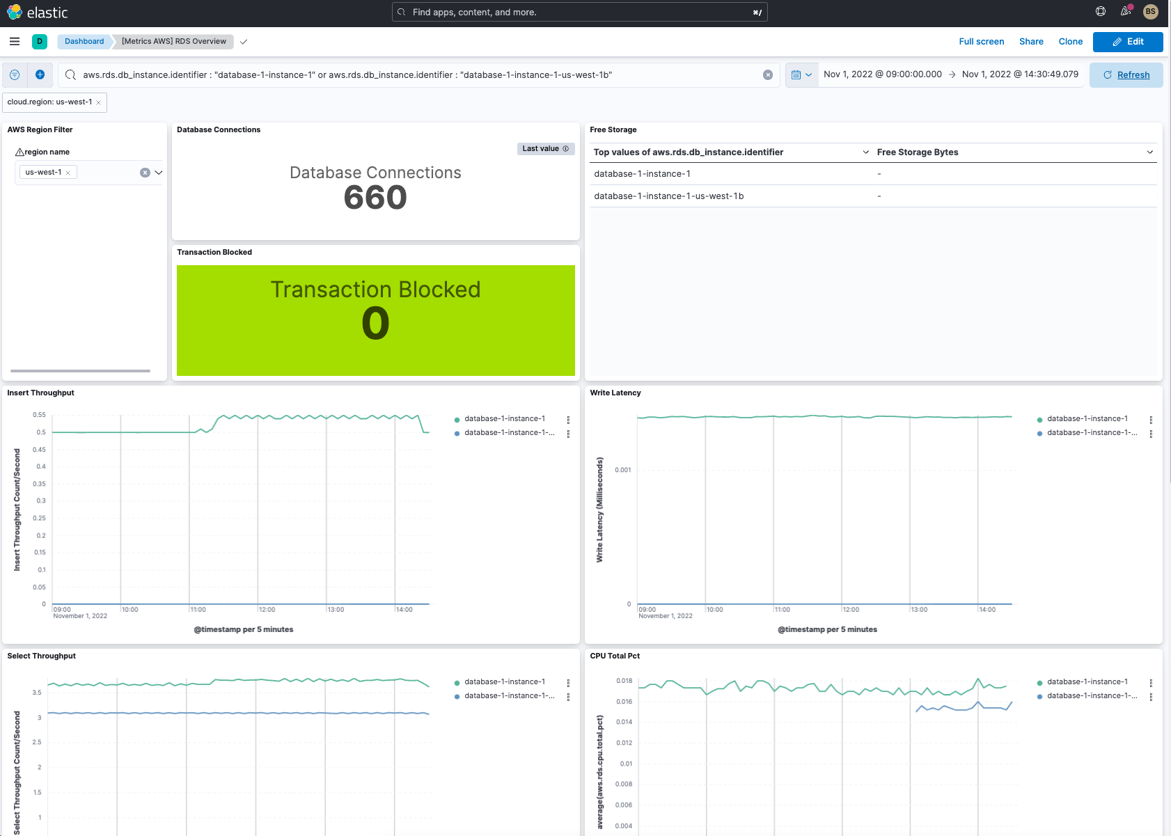 Dashboard RDS Overview de Elastic Observability