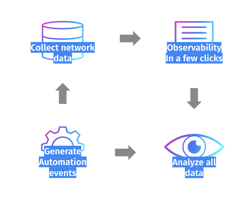 red de observabilidad elastic wilab