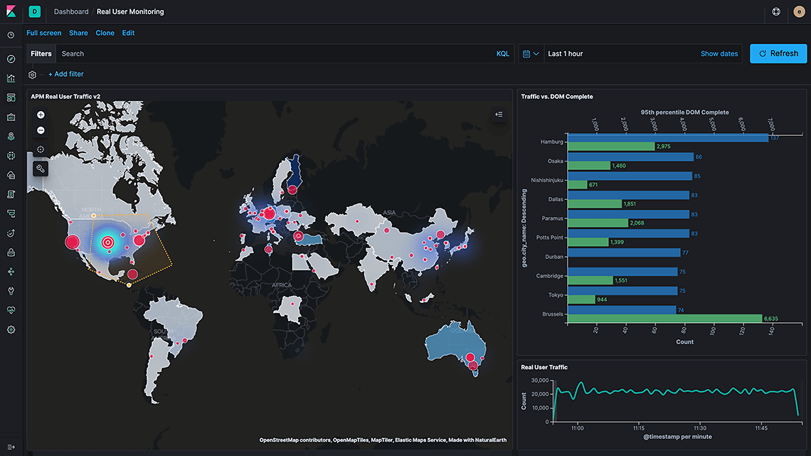 Sign up for the Elasticsearch Service with a free 14-day trial