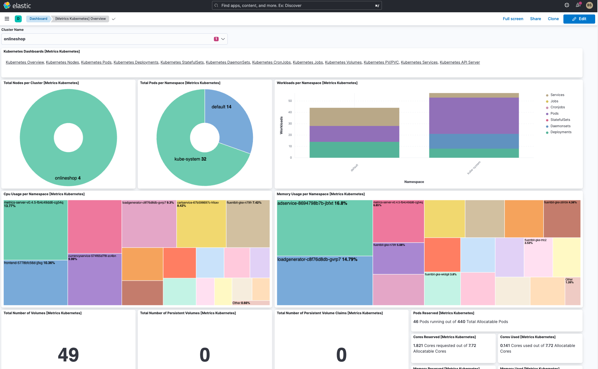 Hipster Shop cluster metrics on Elastic Kubernetes overview dashboard