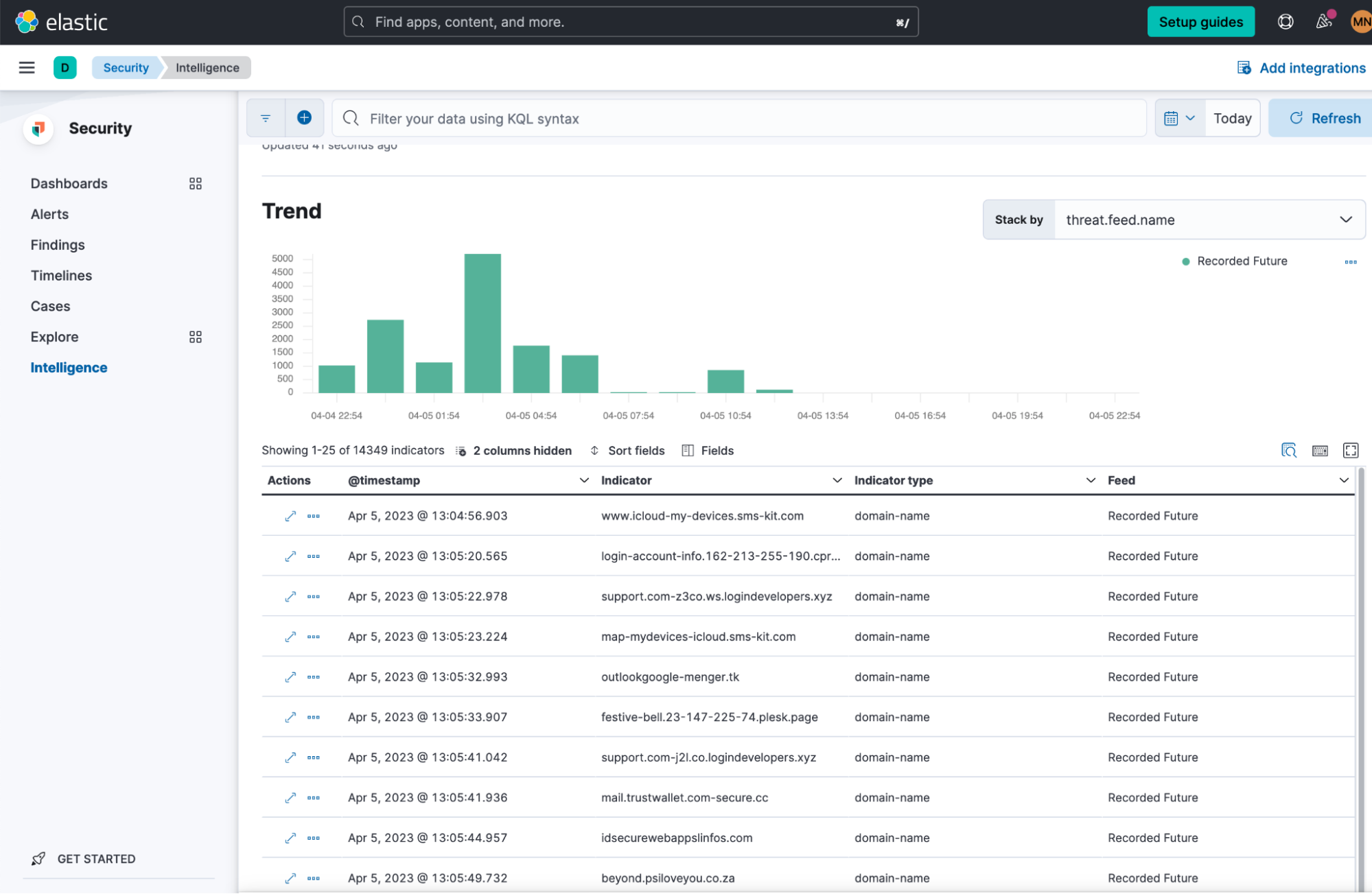 A dedicated interface for intelligence data in Elastic Security