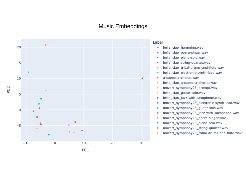 music-embeddings