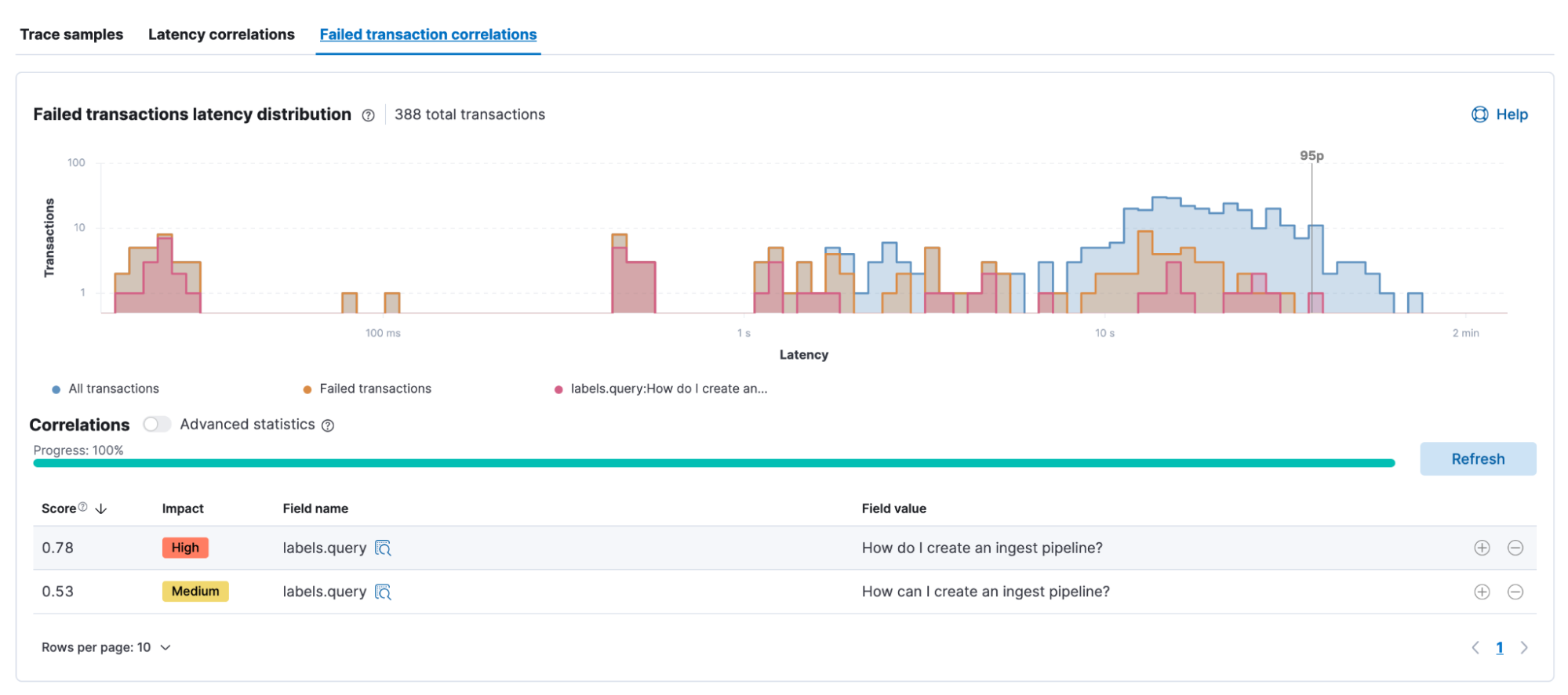 ChatGPT and Elasticsearch APM instrumentation, performance, and cost