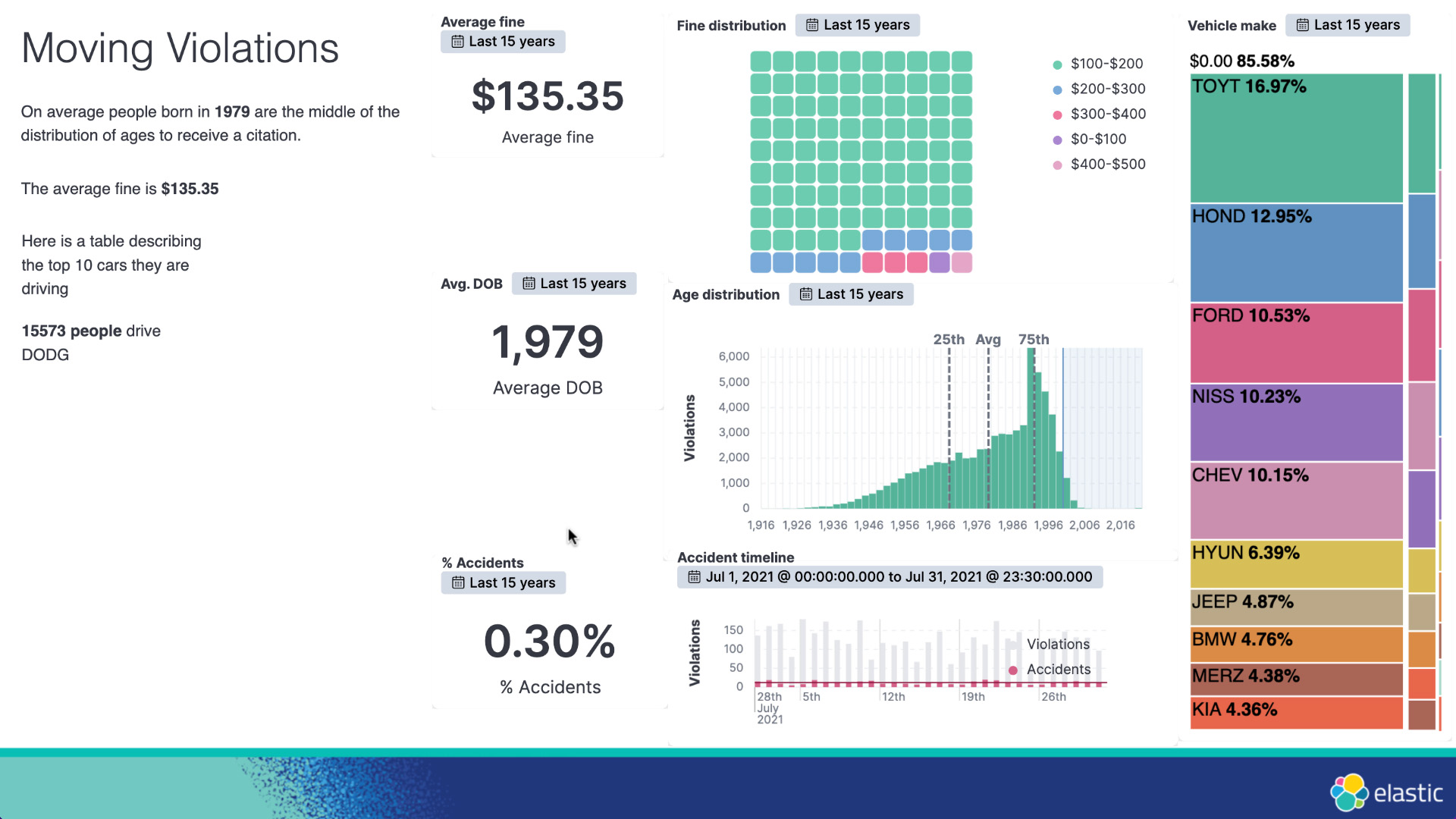 Entendendo o Kibana da Elastic. O Kibana permite que você dê forma