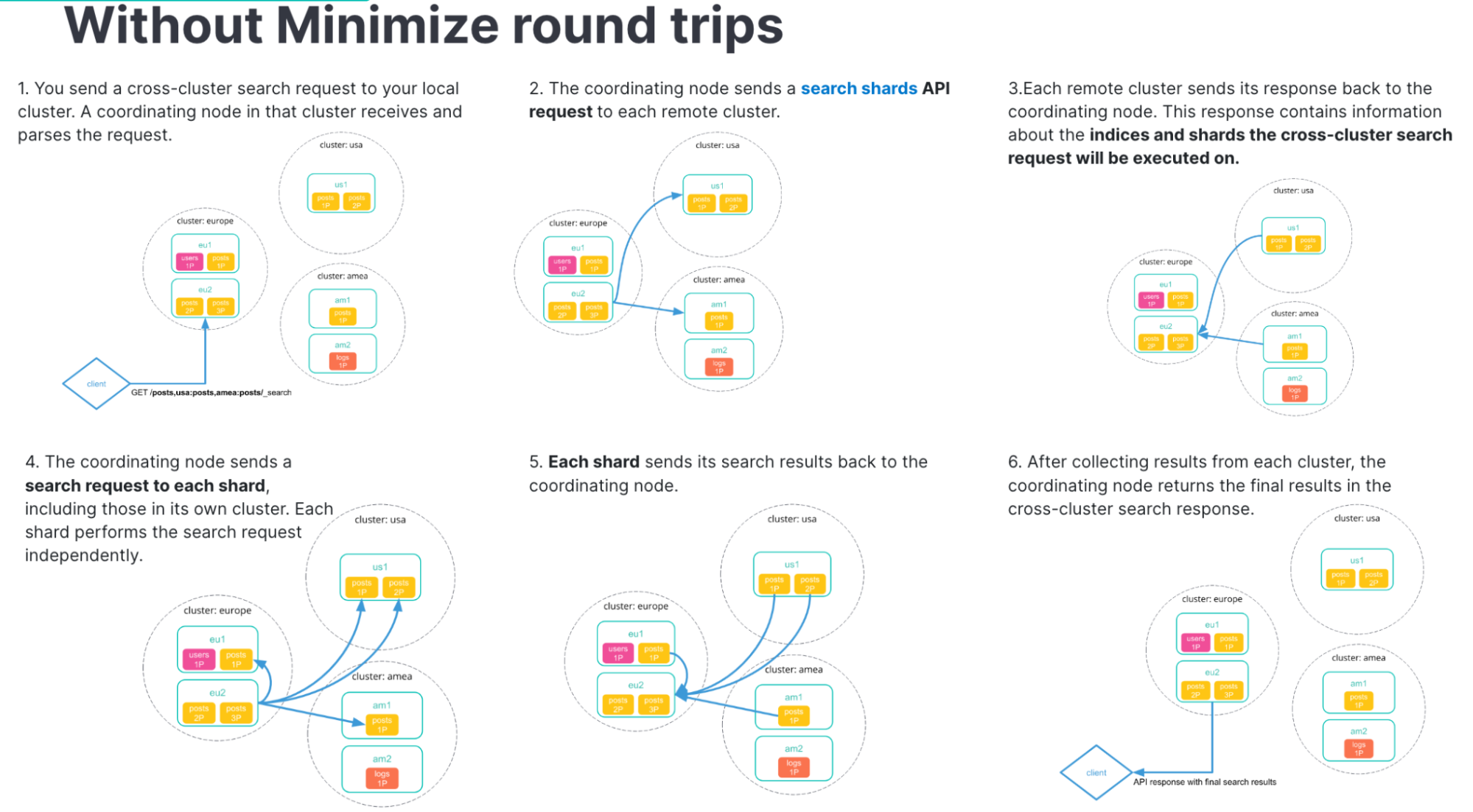 Elasticsearch Platform — Find real-time answers at scale