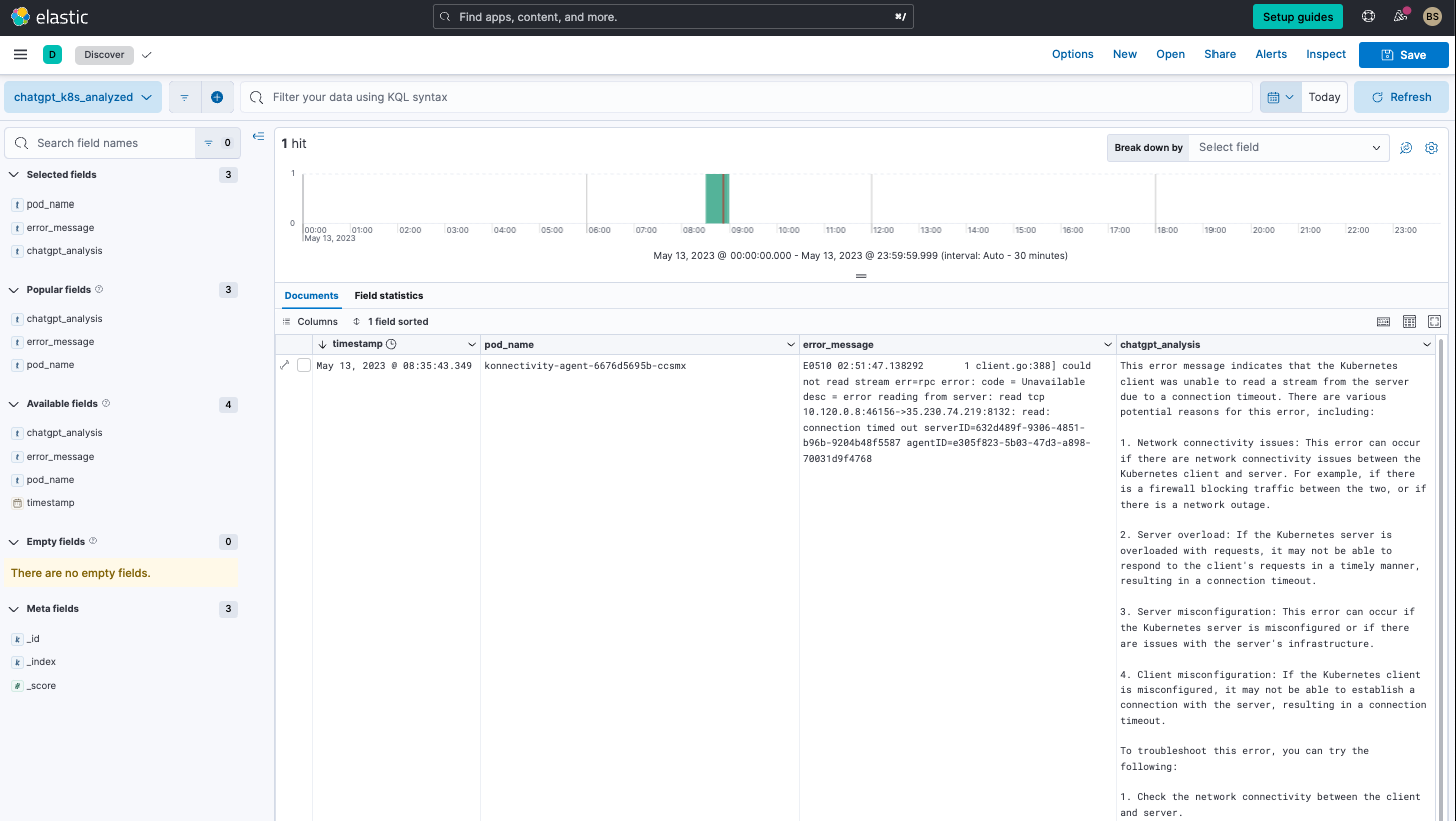 analysis of errors