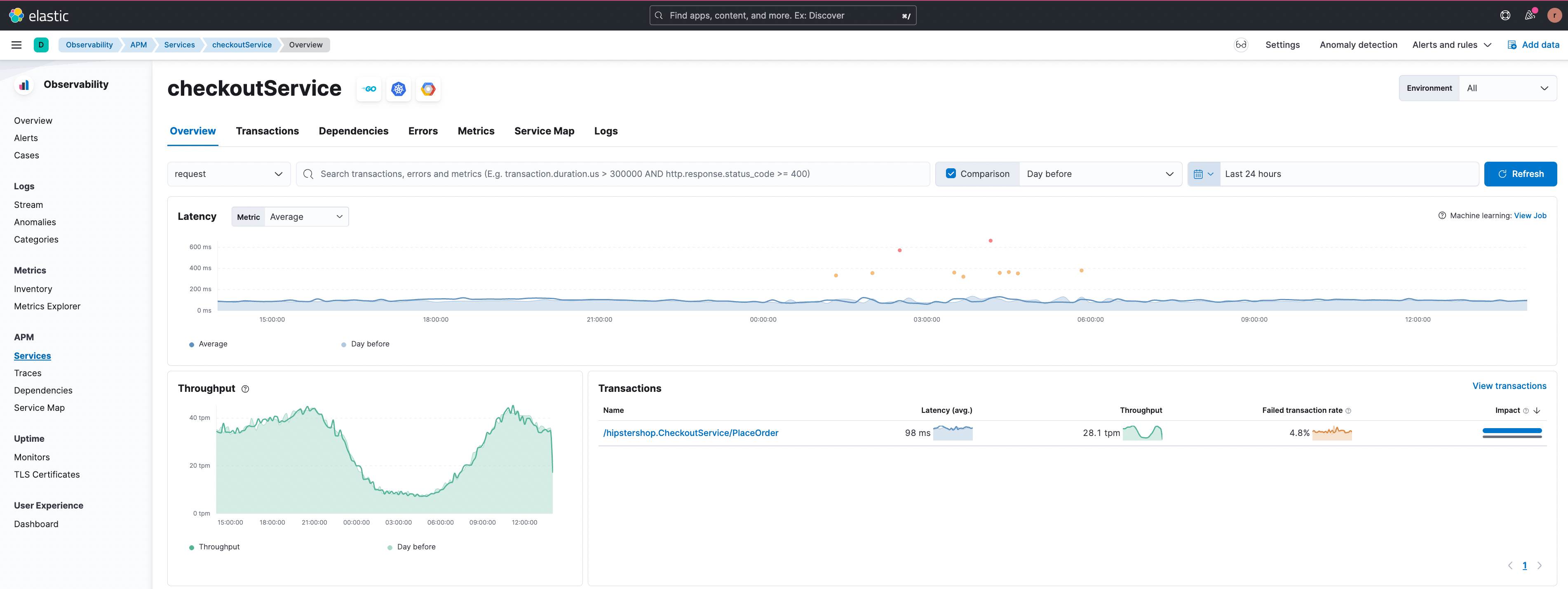 APM correlations in Elastic Observability Automagically