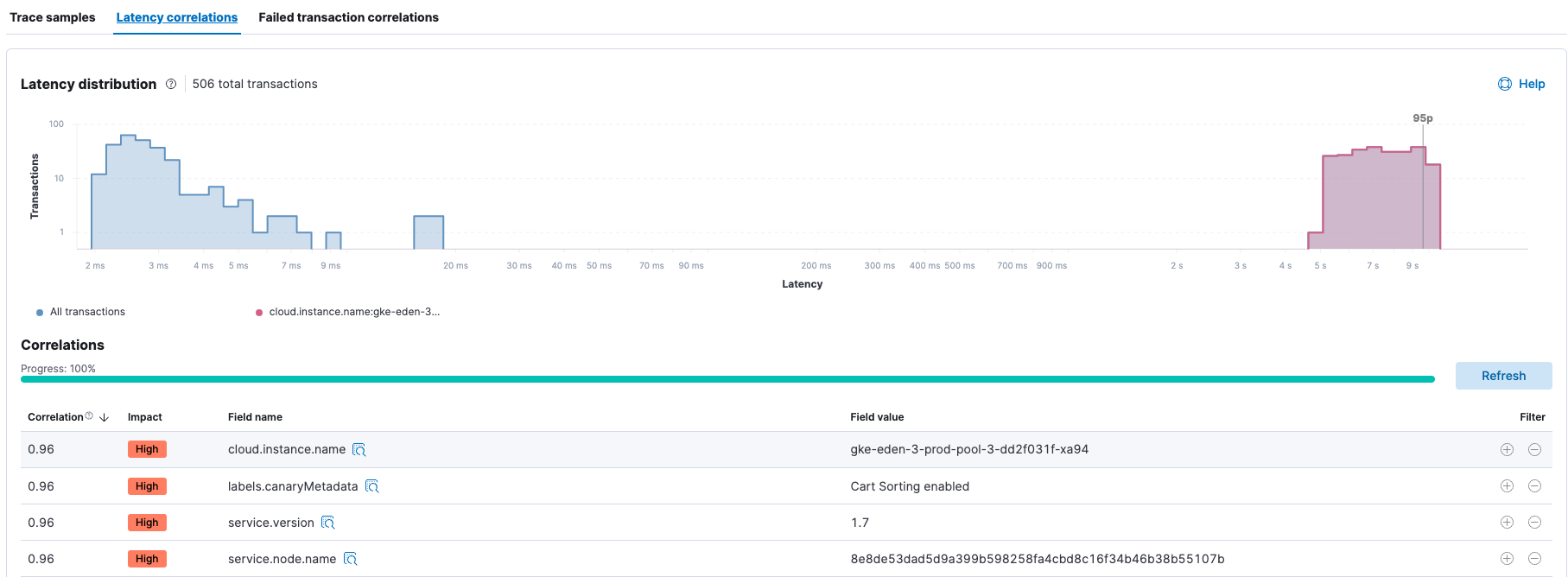 latency distribution