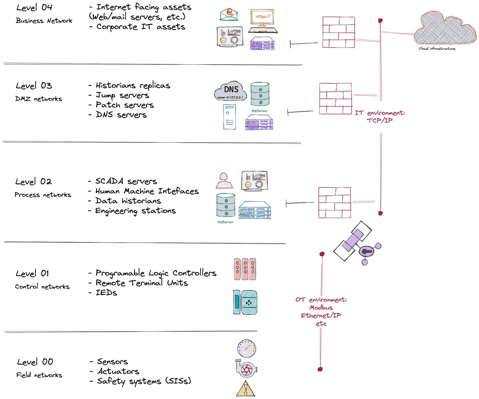 ics reference architecture