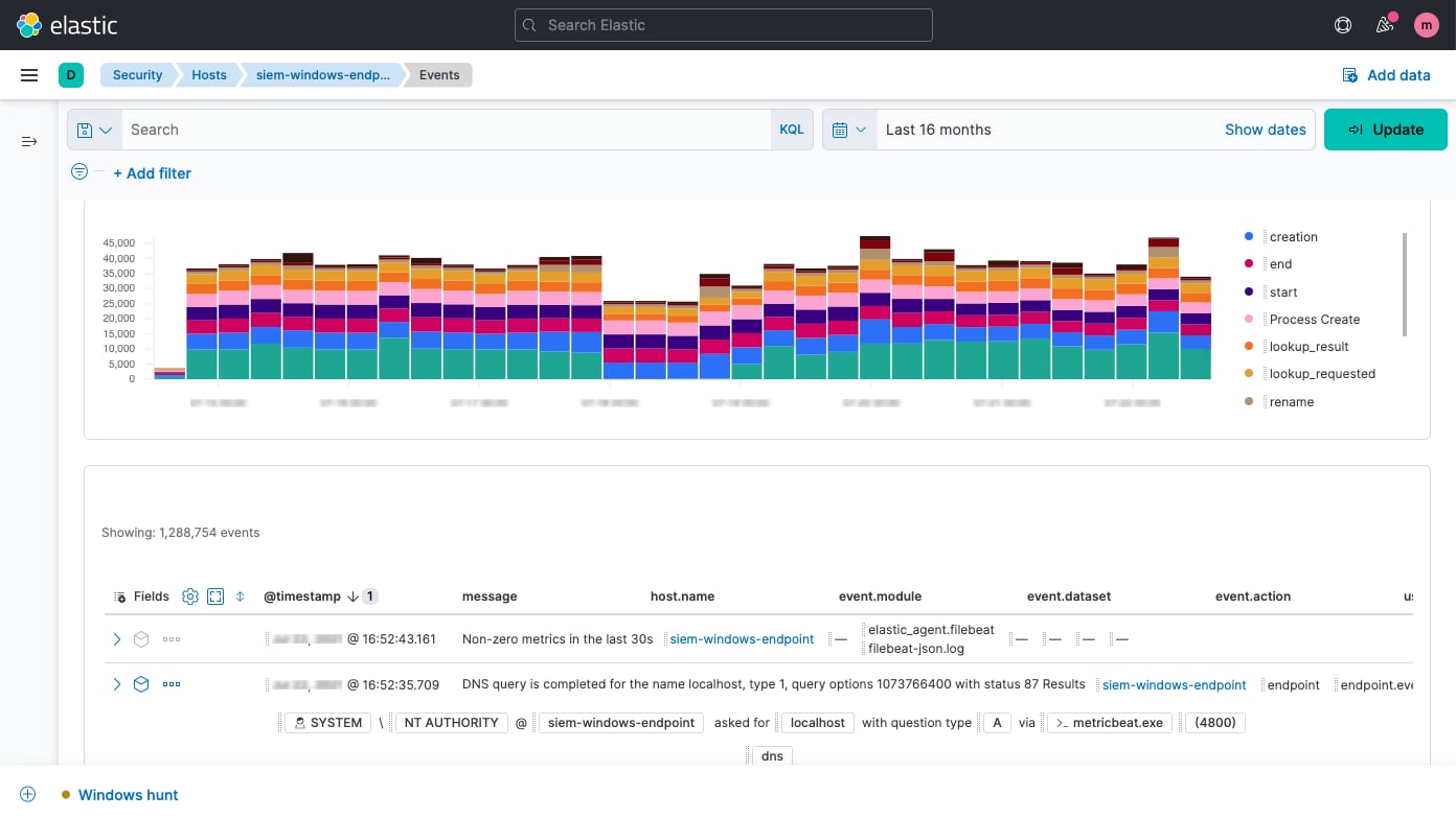 Screenshot of Elastic Security events graph and investigation timeline