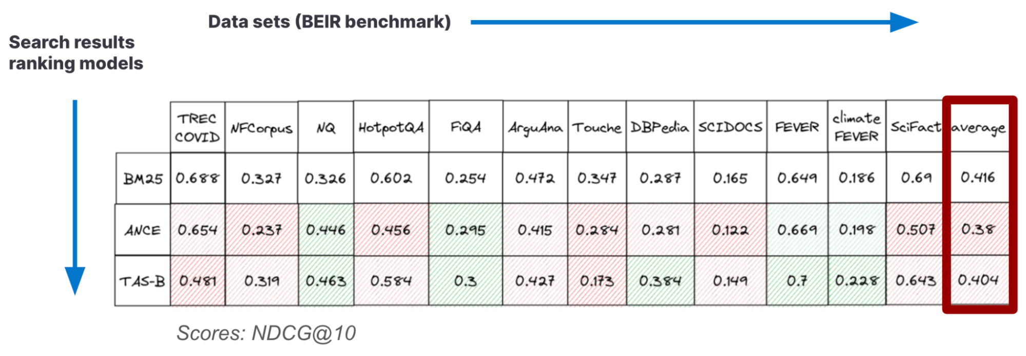 embed model