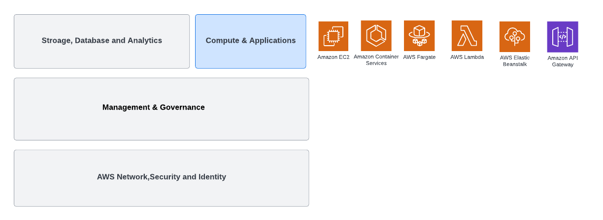 monitoring workloads with Elastic Agent