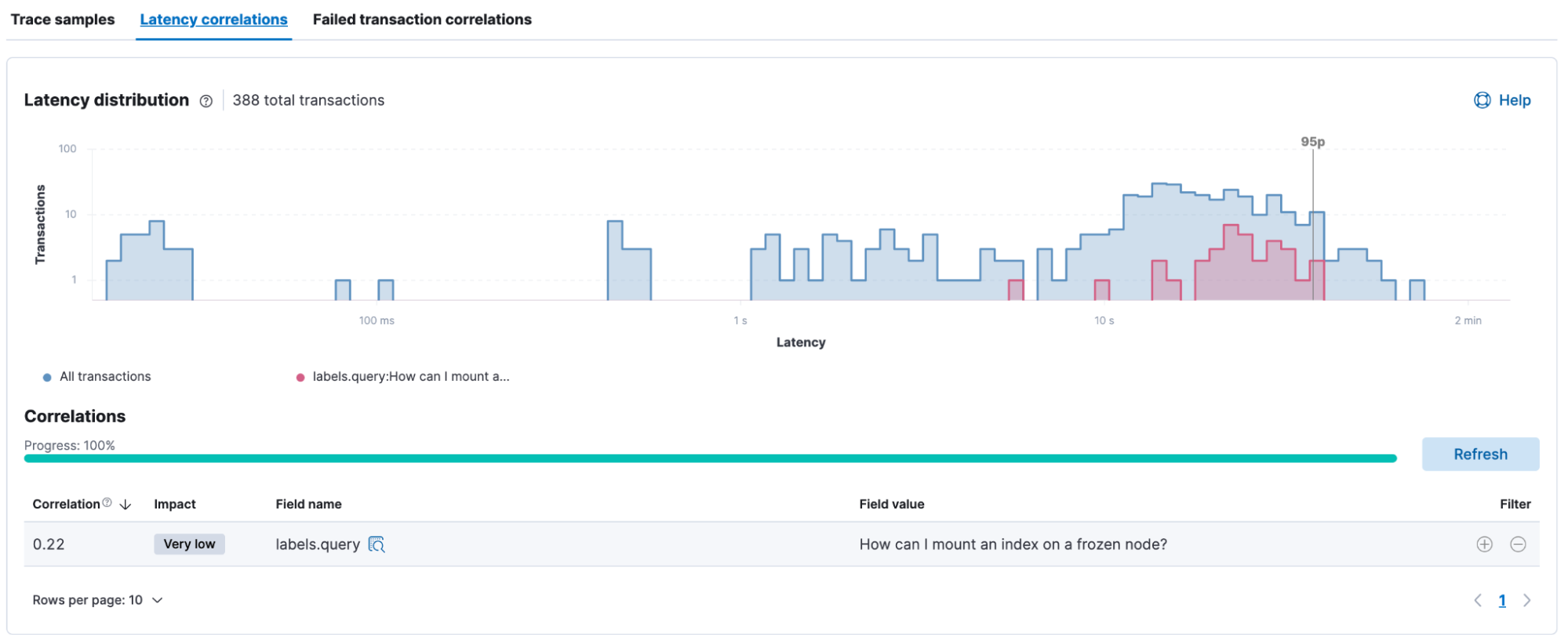 ChatGPT and Elasticsearch APM instrumentation, performance, and cost