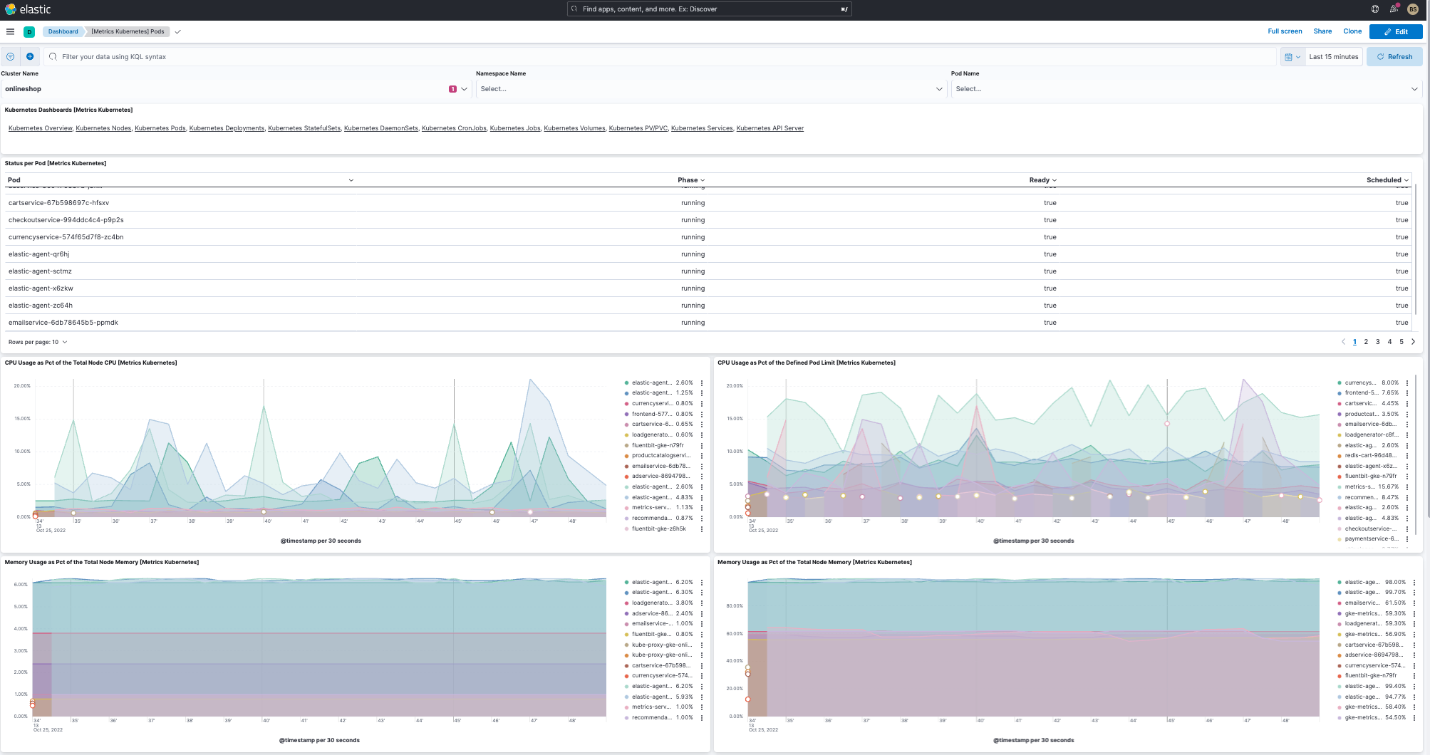 Dashboard de pods de espacio de nombre predeterminado de HipsterShop en Elastic Observability