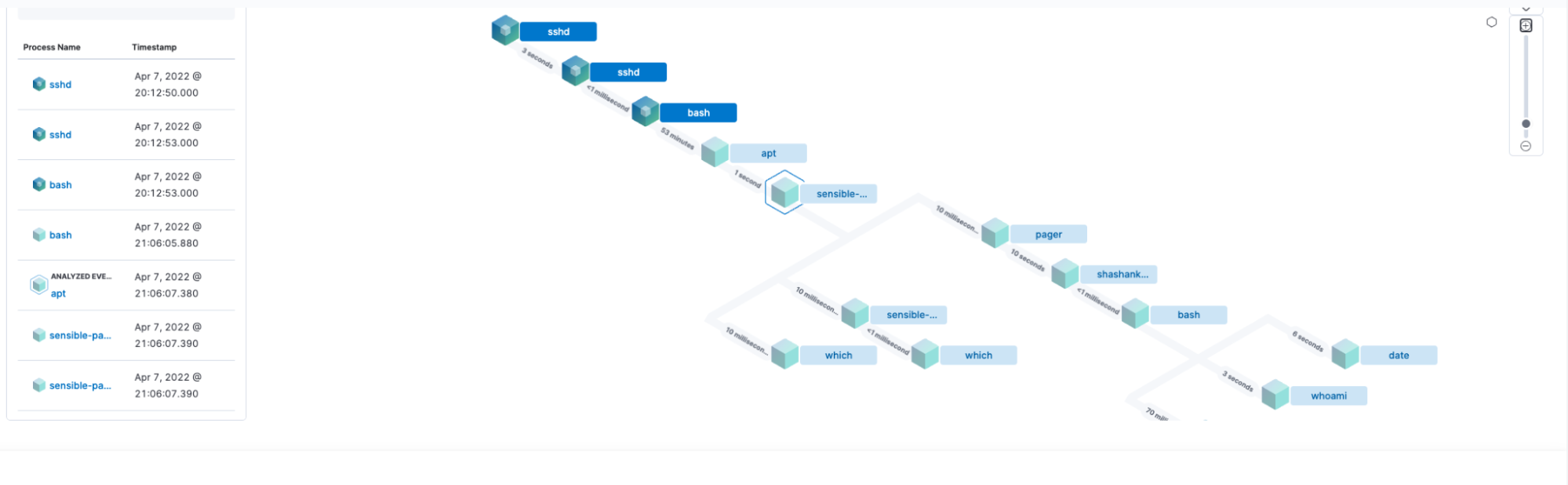 Six Malicious Linux Shell Scripts Used to Evade Defenses and How