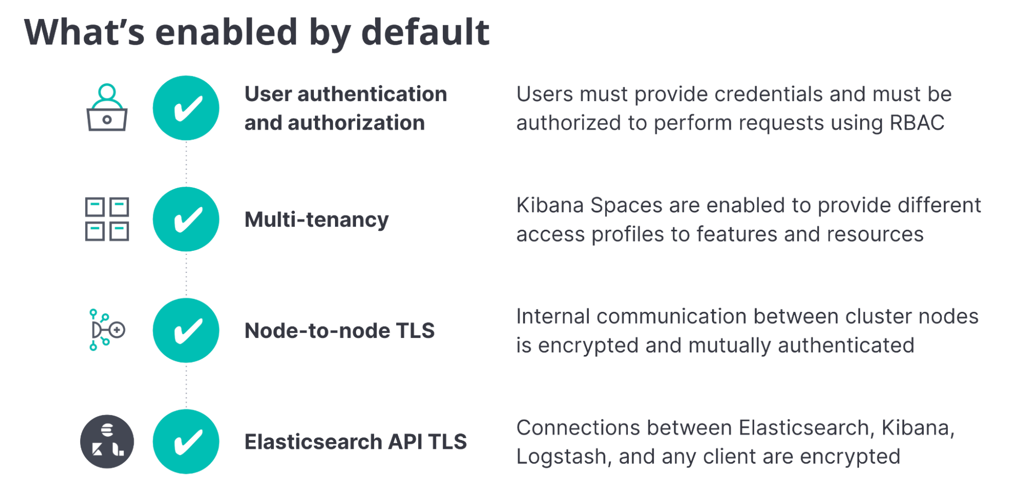 A closer look at what security features are enabled by default in 8.0.