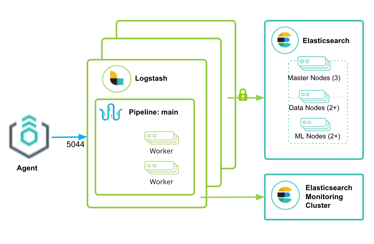 logstash