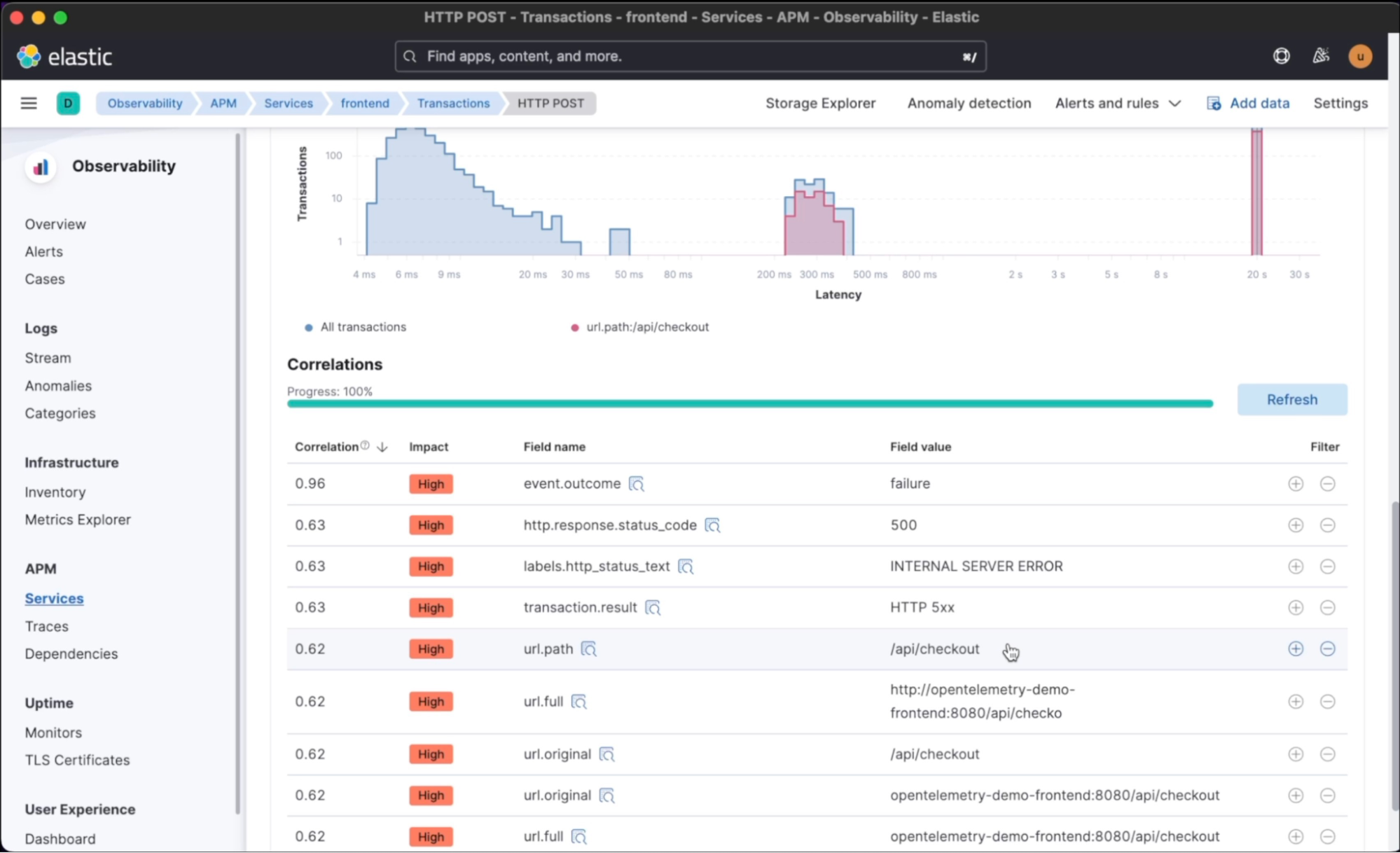 observability aiops root cause analysis