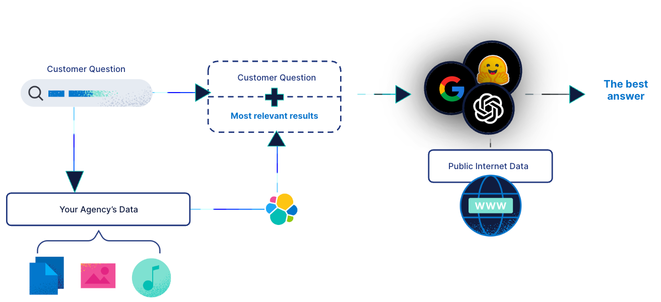 1 - flowchart