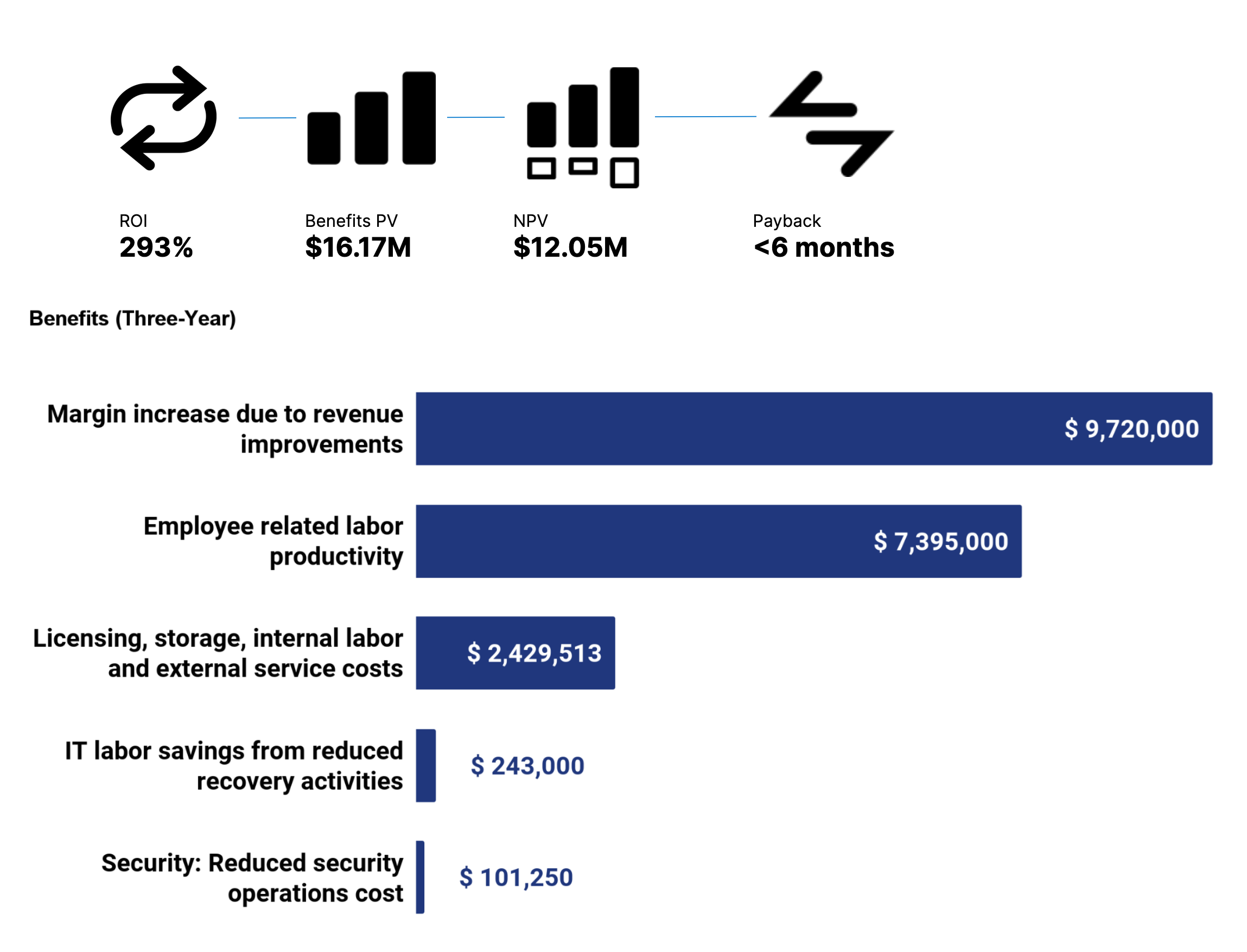 three year benefits