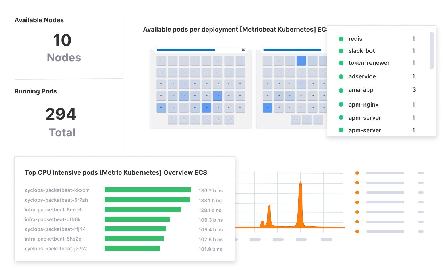 Kubernetes