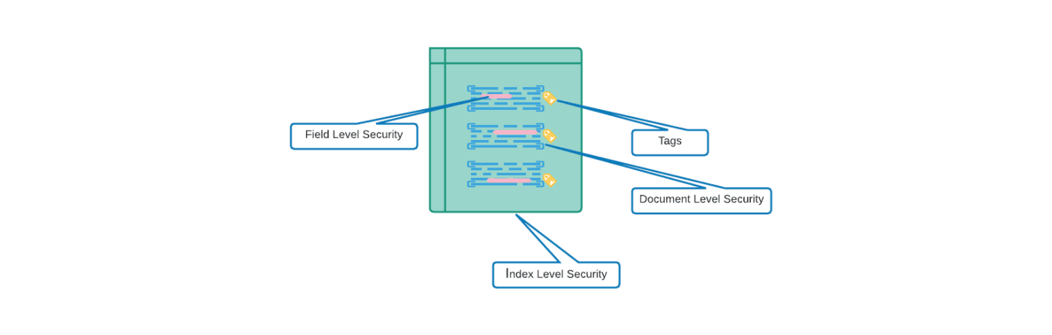 security_types