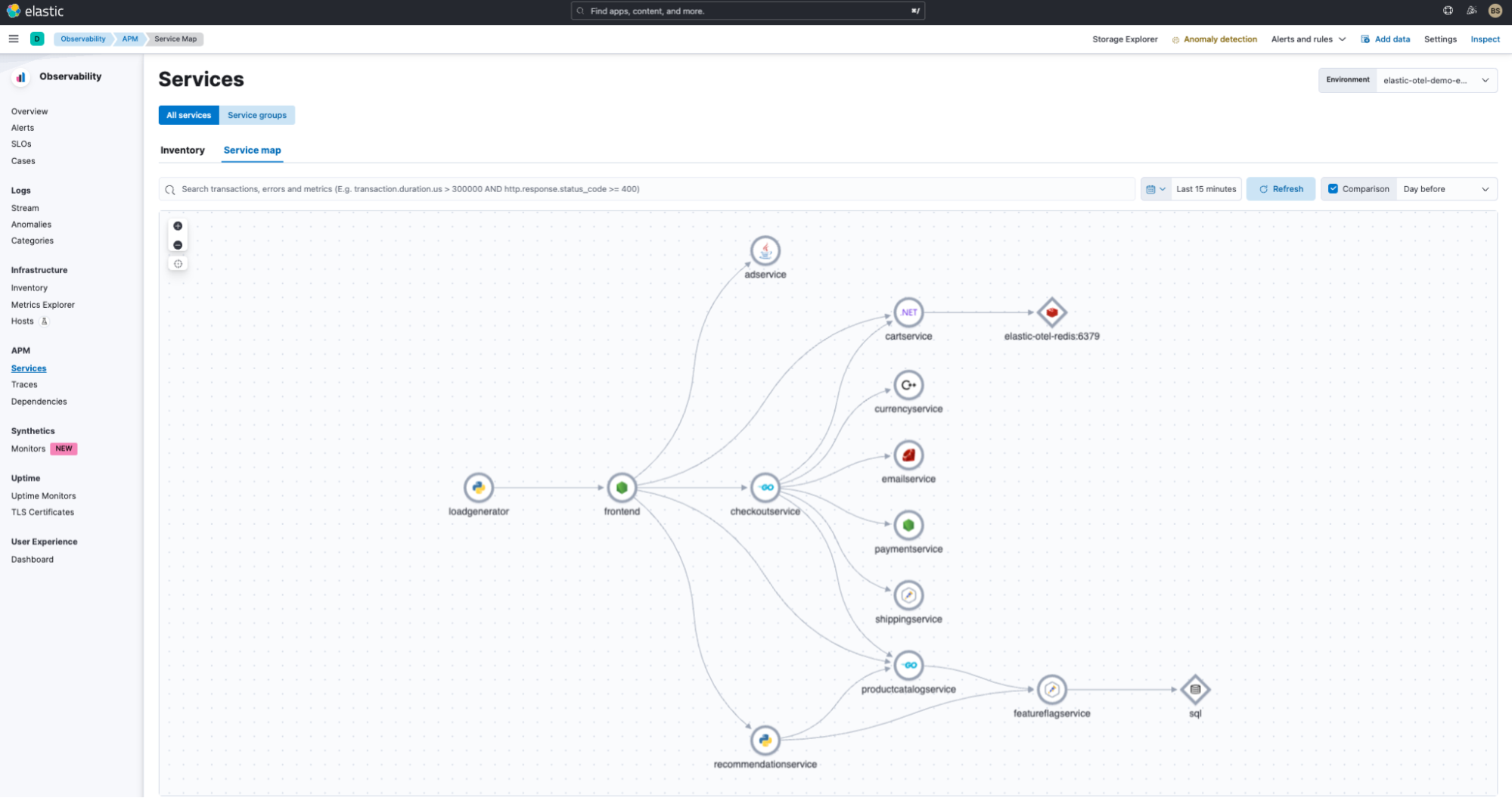 Native OpenTelemetry support in Elastic Observability Elastic Blog